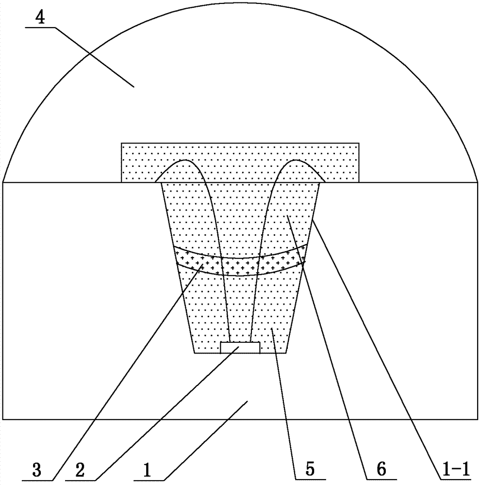 White light LED (light emitting diode) encapsulation structure and method