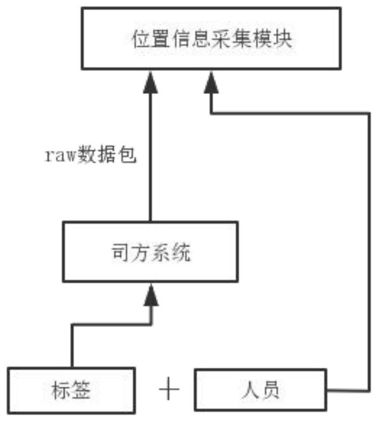 UWB-based prisoner positioning and alarming system