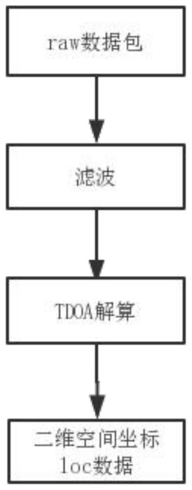 UWB-based prisoner positioning and alarming system