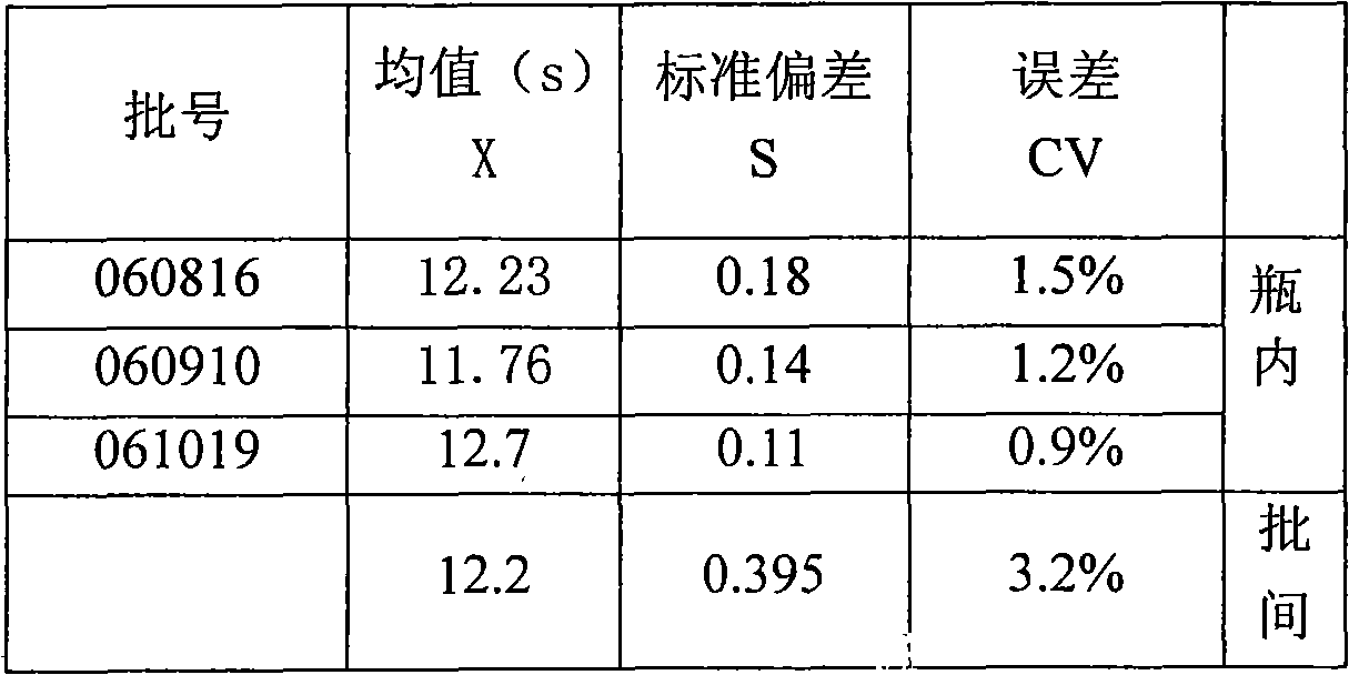 Method for preparing liquid type PT agent based on human recombinant thrombokinase