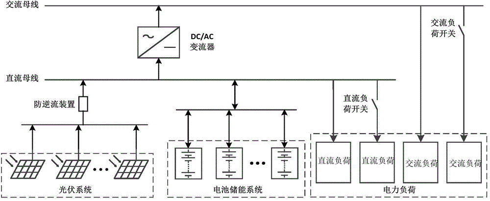 Photovoltaic power-energy storage integrated off-grid system and multistage optimization control method thereof