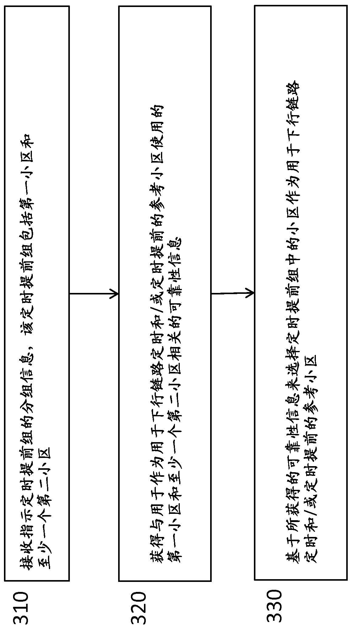 Selection of a reliable cell for downlink timing and timing advance in a timing advance group