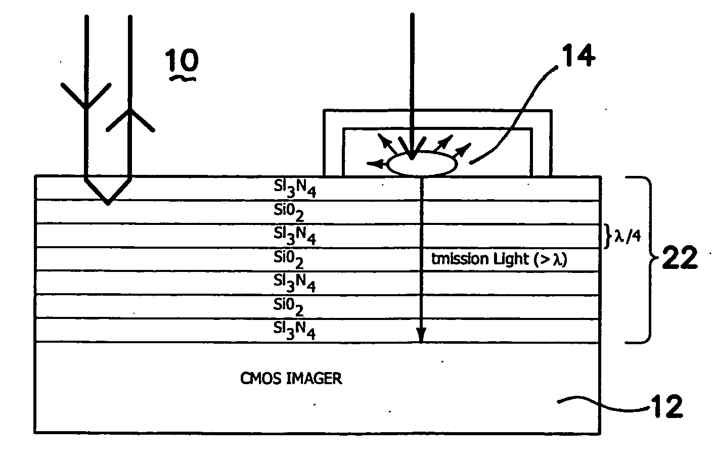 Method and apparatus for CMOS imagers and spectroscopy