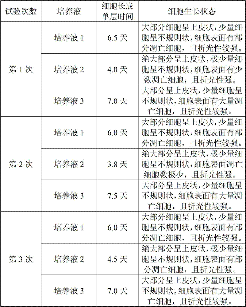 Method for improving Japanese encephalitis virus titer