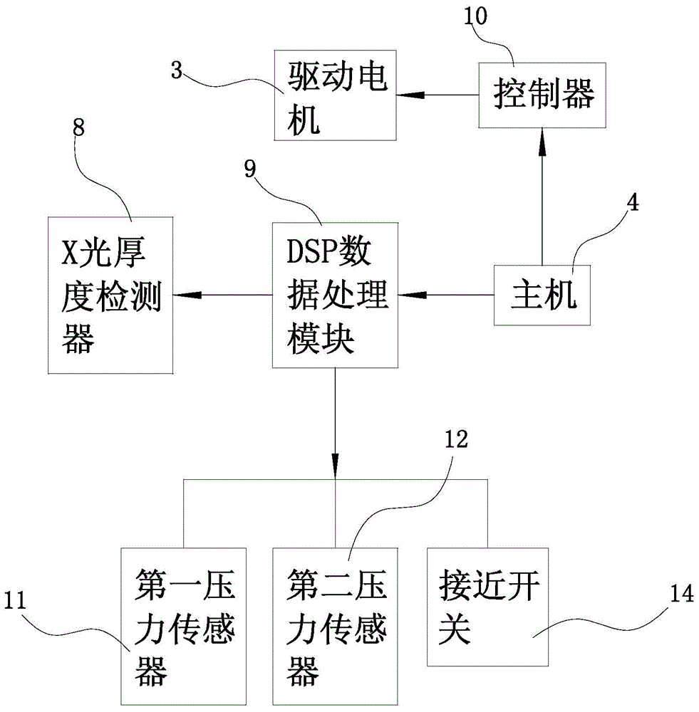 Bending device based on rolling bending and torque control