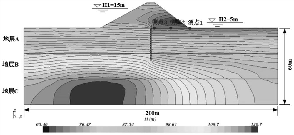 Dam seepage behavior analysis method considering various uncertainties