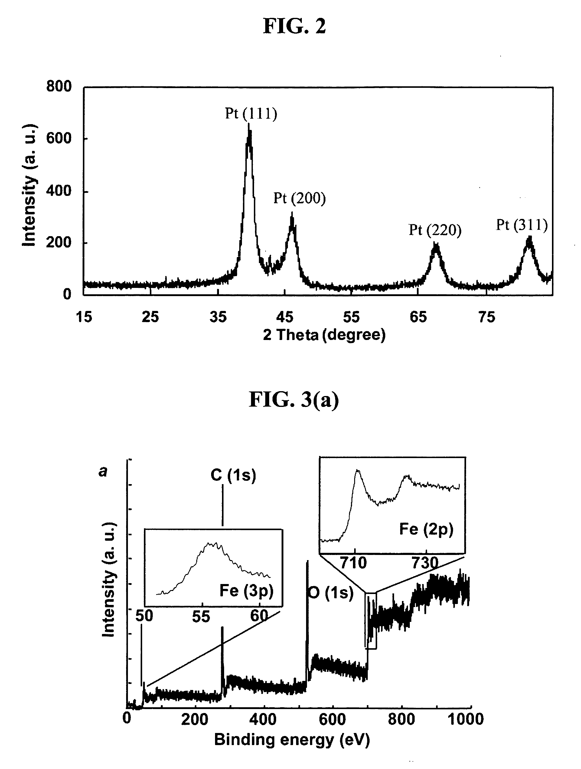 Core-shell magnetic nanoparticles and nanocomposite materials formed therefrom