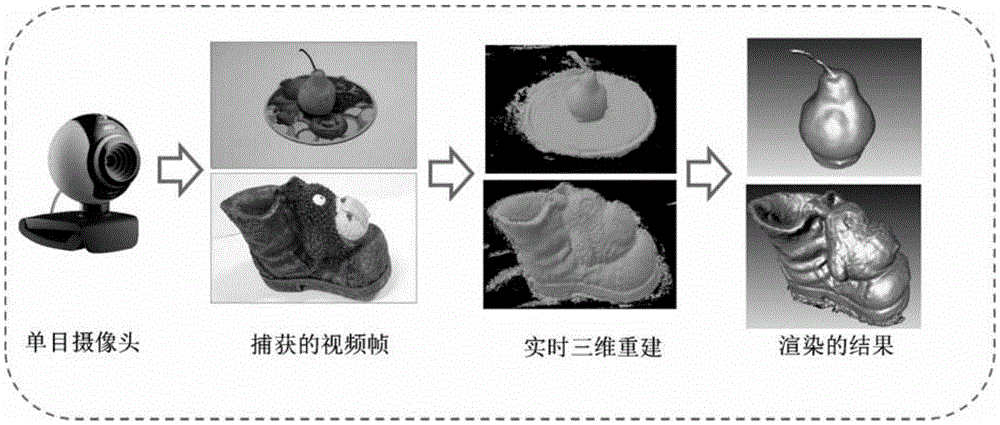 Robust real-time three-dimensional (3D) reconstruction method based on consumer camera