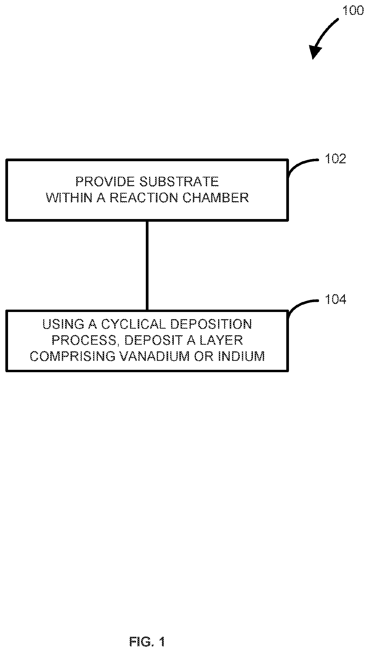 Method of forming structures including a vanadium or indium layer