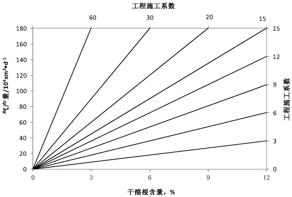 Method and system for predicting initial productivity of shale formation after fracturing