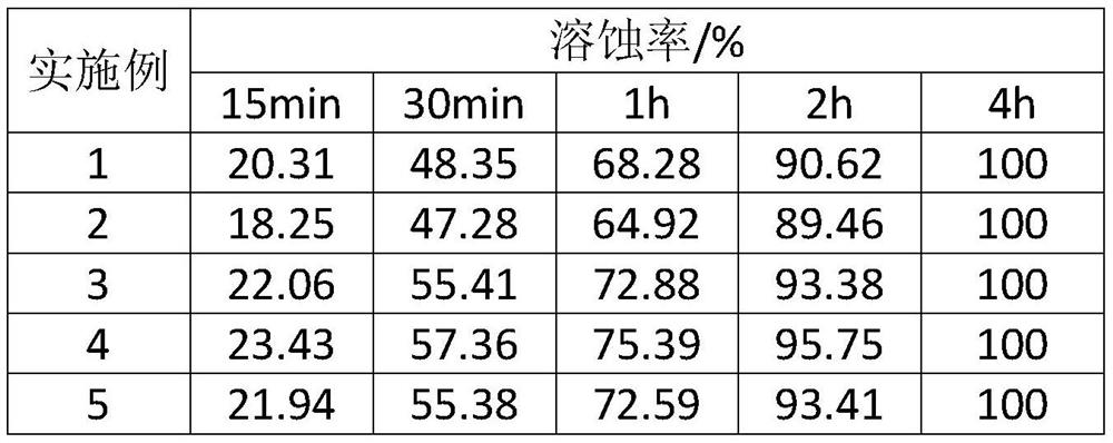 A kind of acid-soluble plugging agent for staged fracturing of sidetracking slim hole and preparation method thereof