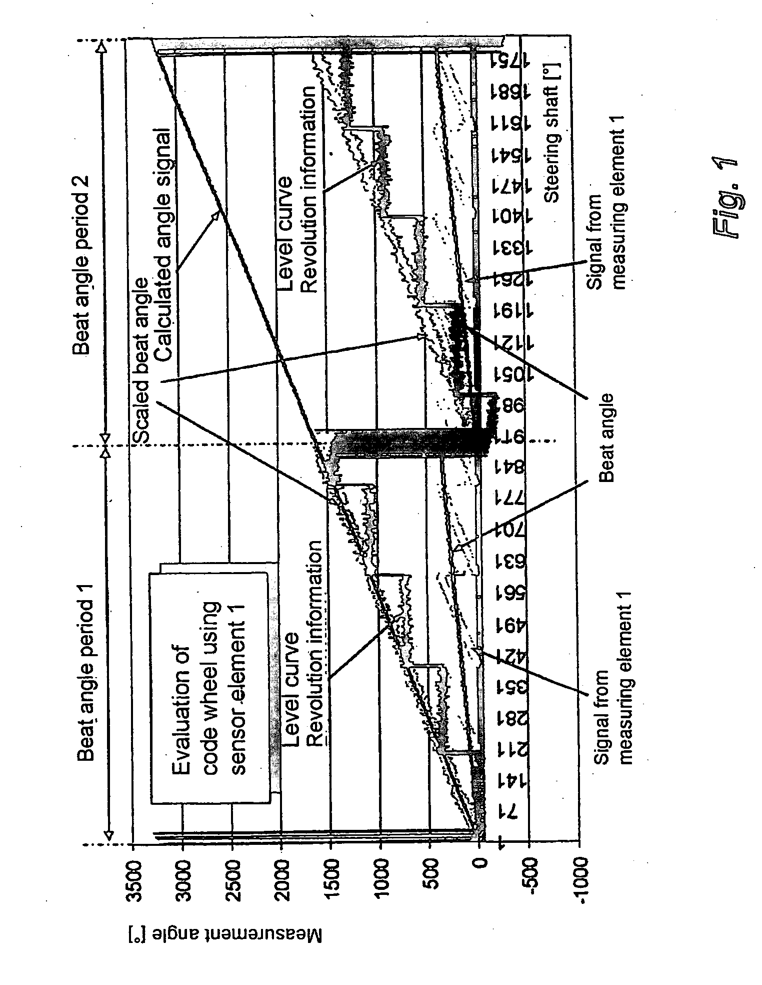 Rotation angle sensor and method for determining the absolute angular position of a body undergoes several rotations