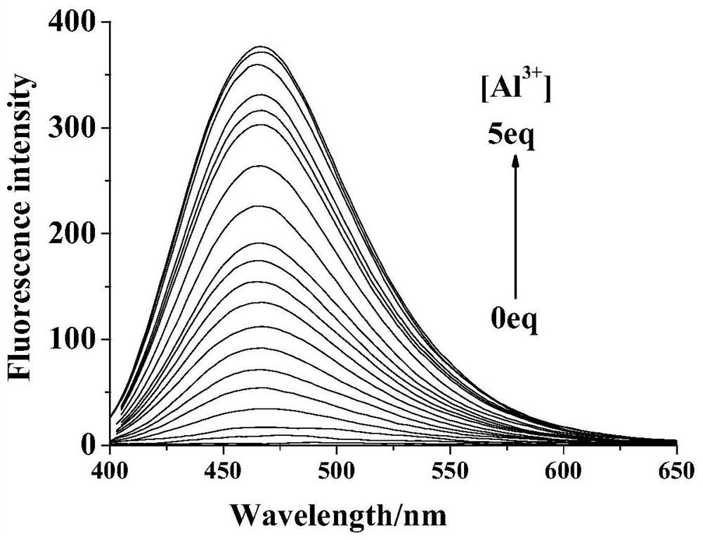 A fluorescent probe for identifying aluminum ions and its preparation method and application