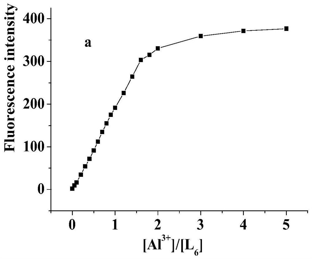 A fluorescent probe for identifying aluminum ions and its preparation method and application