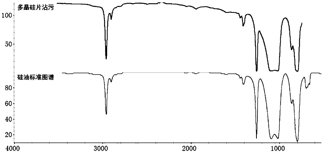 Method for detecting surface contamination of silicon wafer