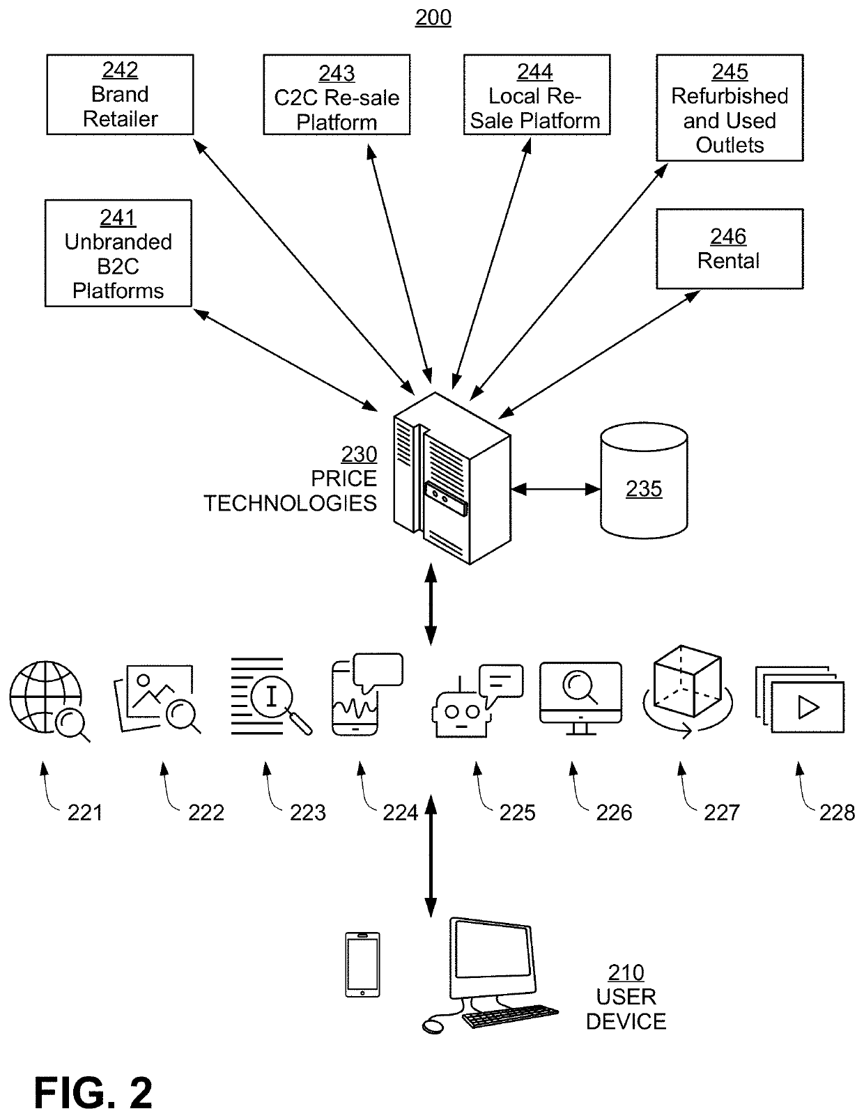 Systems and methods for deep learning model based product matching using multi modal data