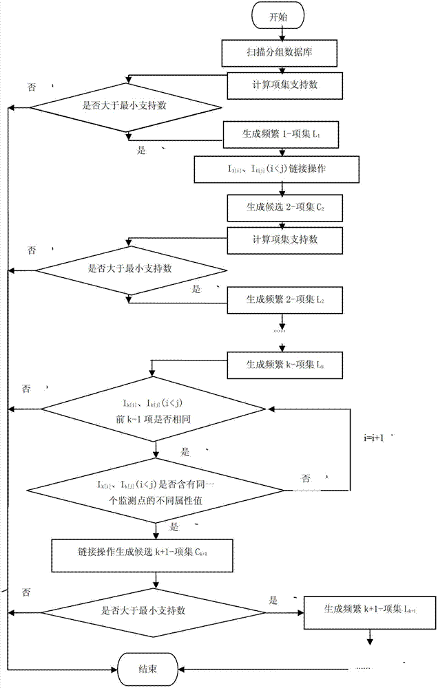 Fault early warning method for hydraulic equipment based on fault frequent pattern