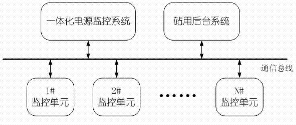 Distributed direct current independent power supply system