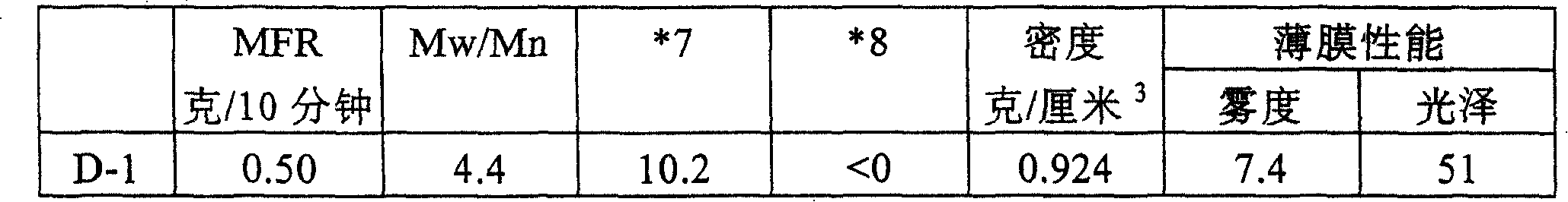 Ethylene copolymer composition and uses thereof