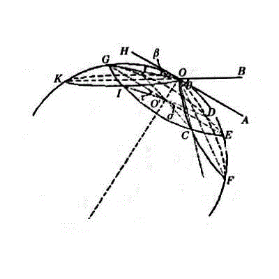 Secondary light source of LED (light emitting diode)