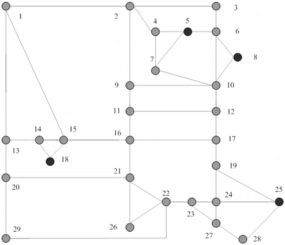 Wave channel balancing route wavelength allocation method of power backbone optical transport network