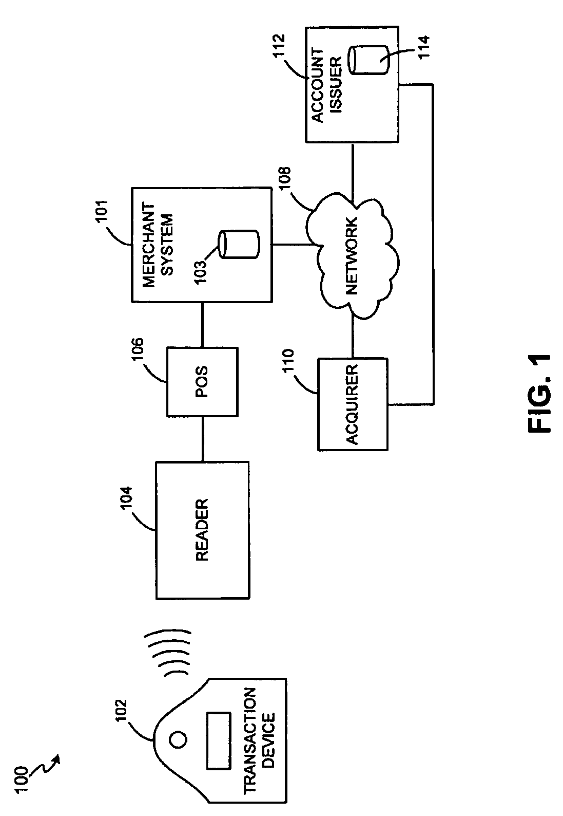 System and method for secure transactions manageable by a transaction account provider