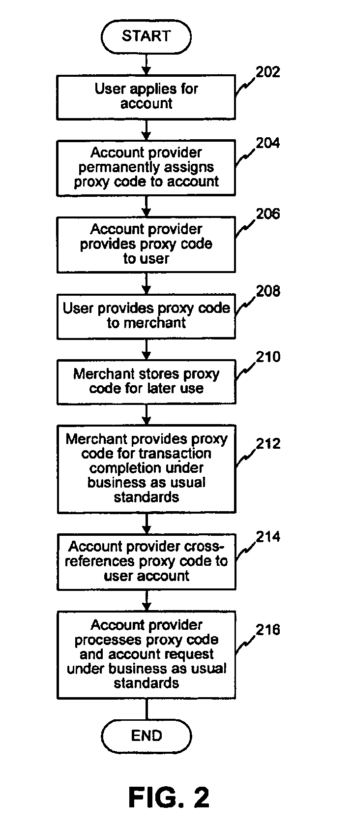 System and method for secure transactions manageable by a transaction account provider