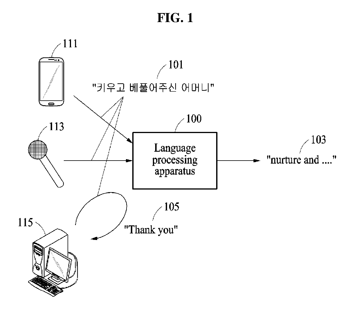 Language processing method and apparatus