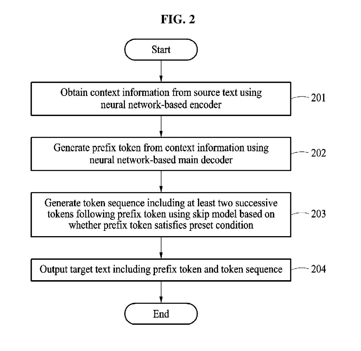 Language processing method and apparatus