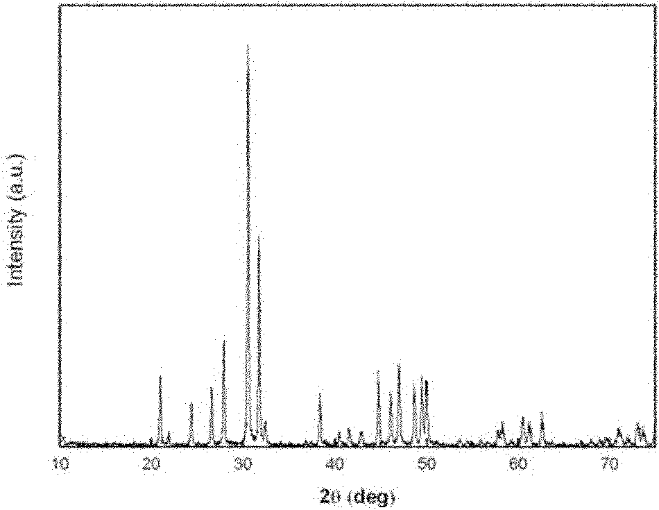 Preparation method of rare-earth-doped strontium fluorophosphate nanoparticles