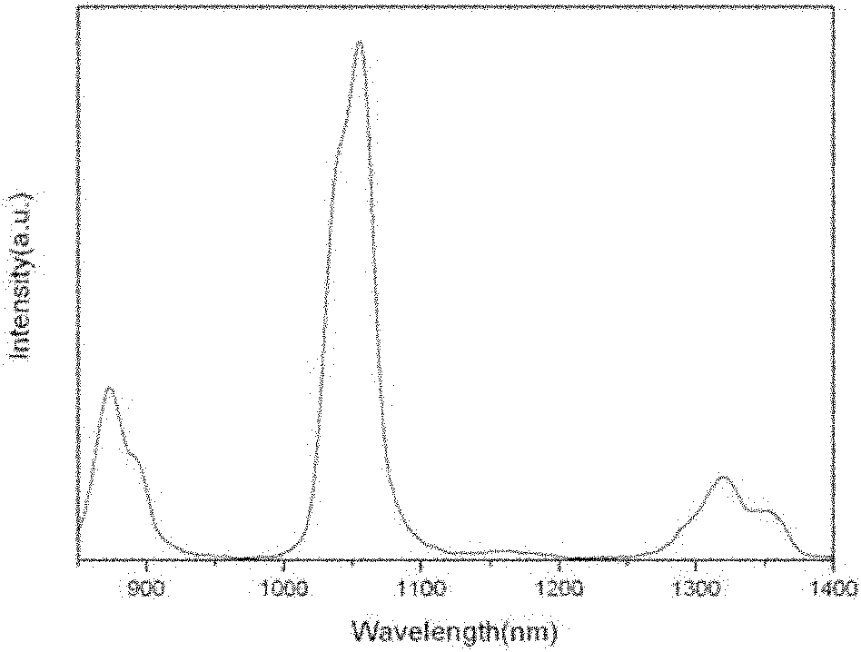 Preparation method of rare-earth-doped strontium fluorophosphate nanoparticles