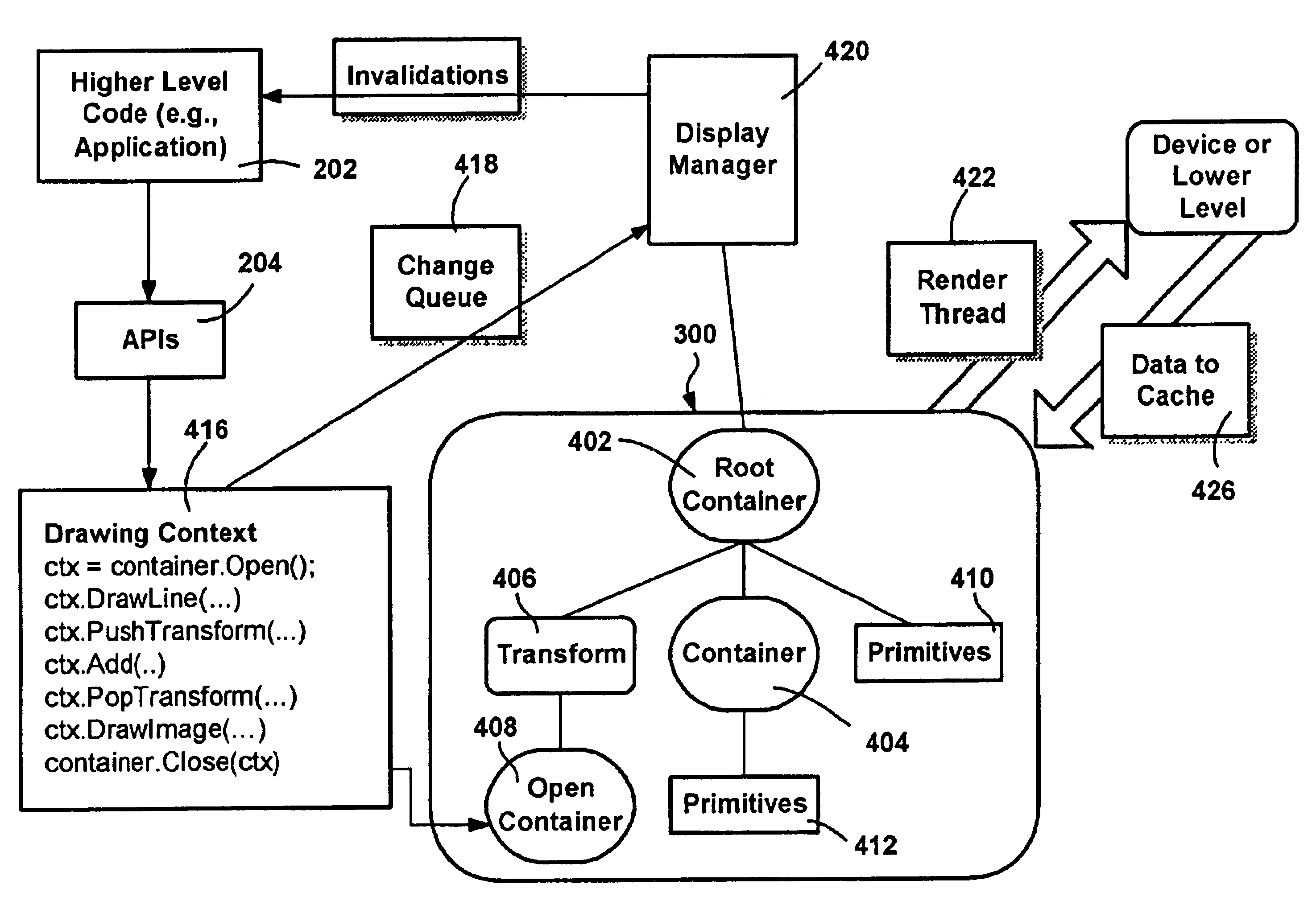 Generic parameterization for a scene graph