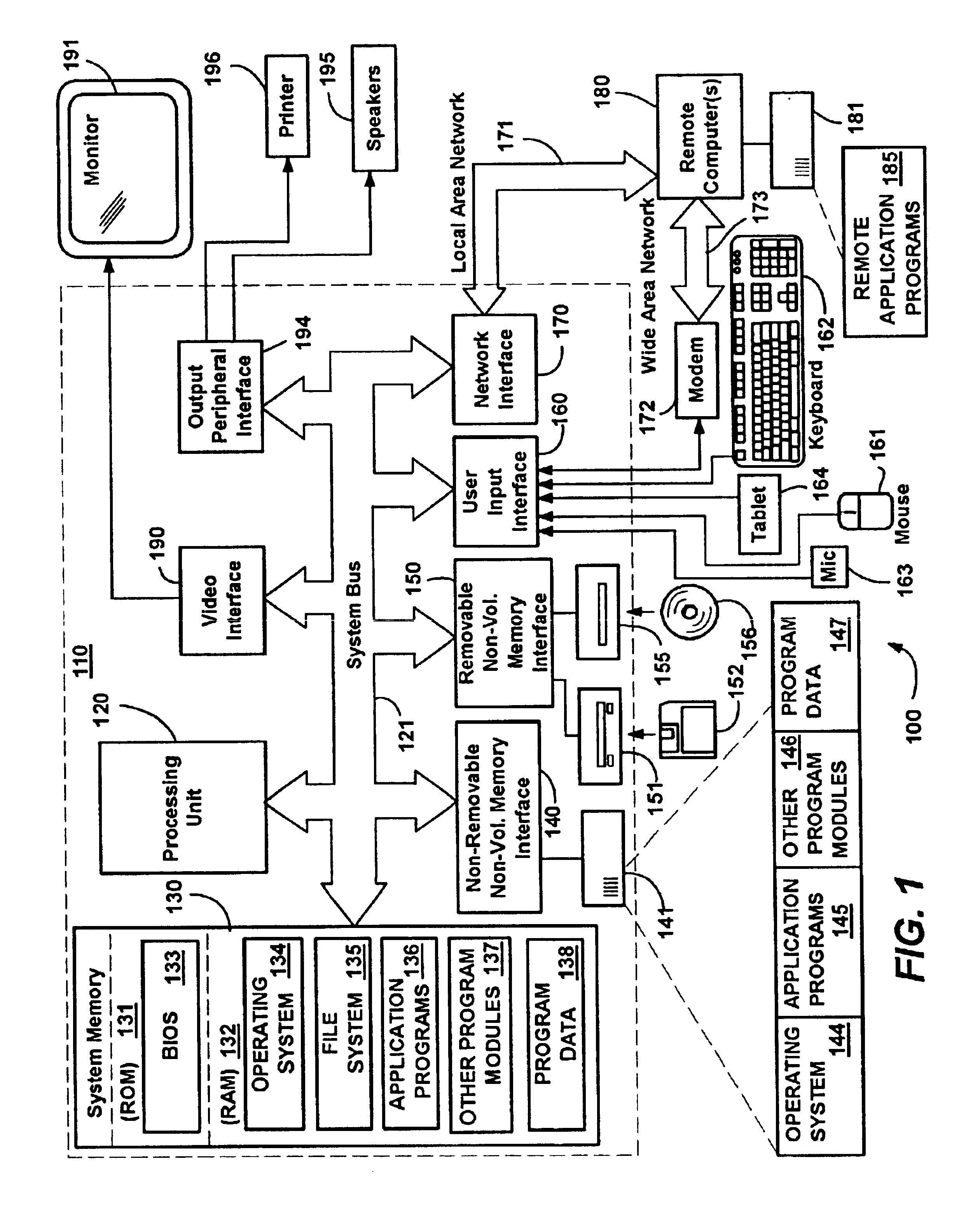 Generic parameterization for a scene graph