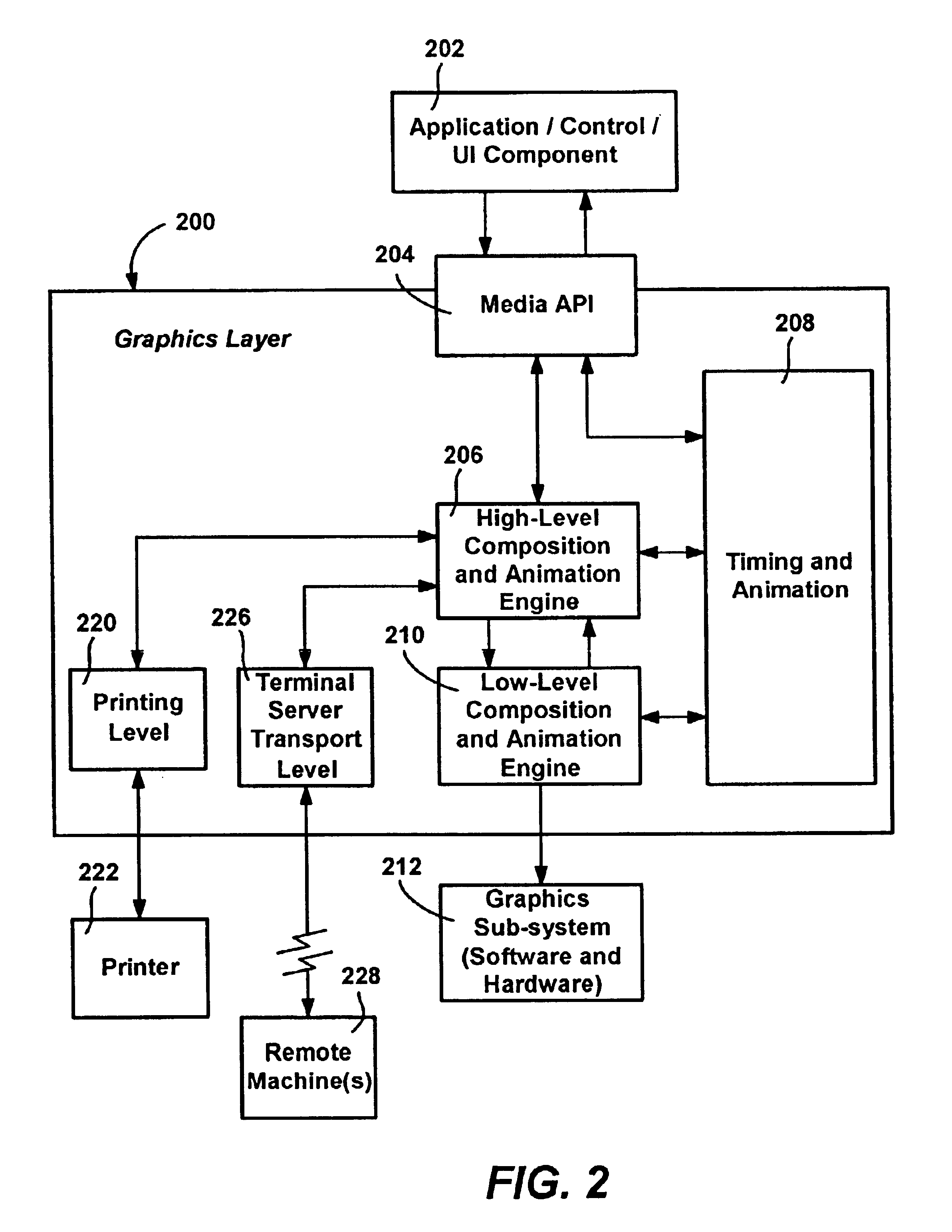 Generic parameterization for a scene graph