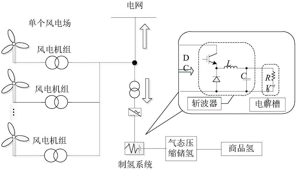 Hydrogen production capacity optimization and configuration method for wind power absorption and wind curtailment through hydrogen production system