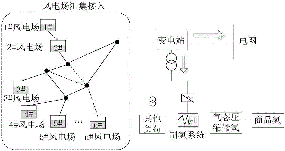 Hydrogen production capacity optimization and configuration method for wind power absorption and wind curtailment through hydrogen production system