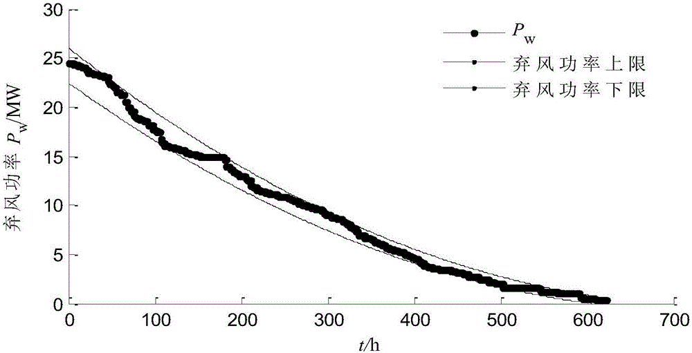 Hydrogen production capacity optimization and configuration method for wind power absorption and wind curtailment through hydrogen production system