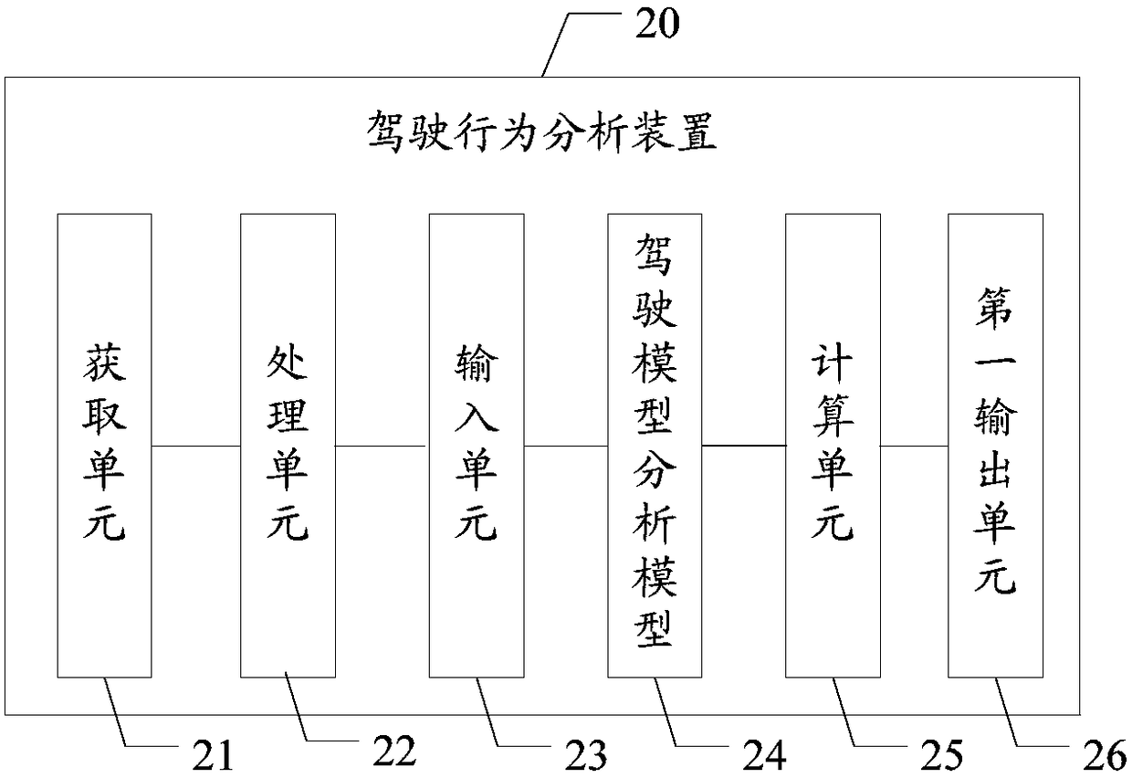 Driving behavior analysis method, apparatus and system