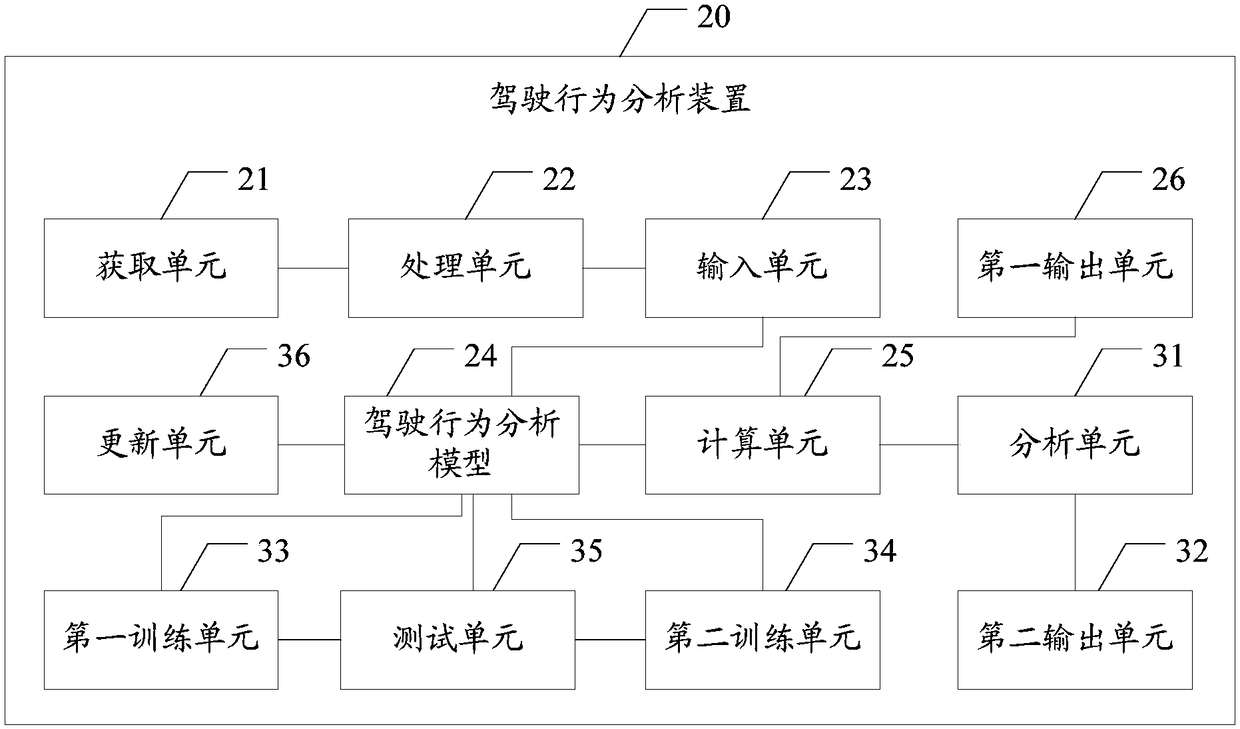 Driving behavior analysis method, apparatus and system