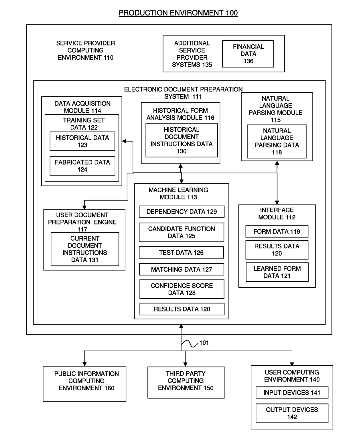 System and method for automatic learning of functions