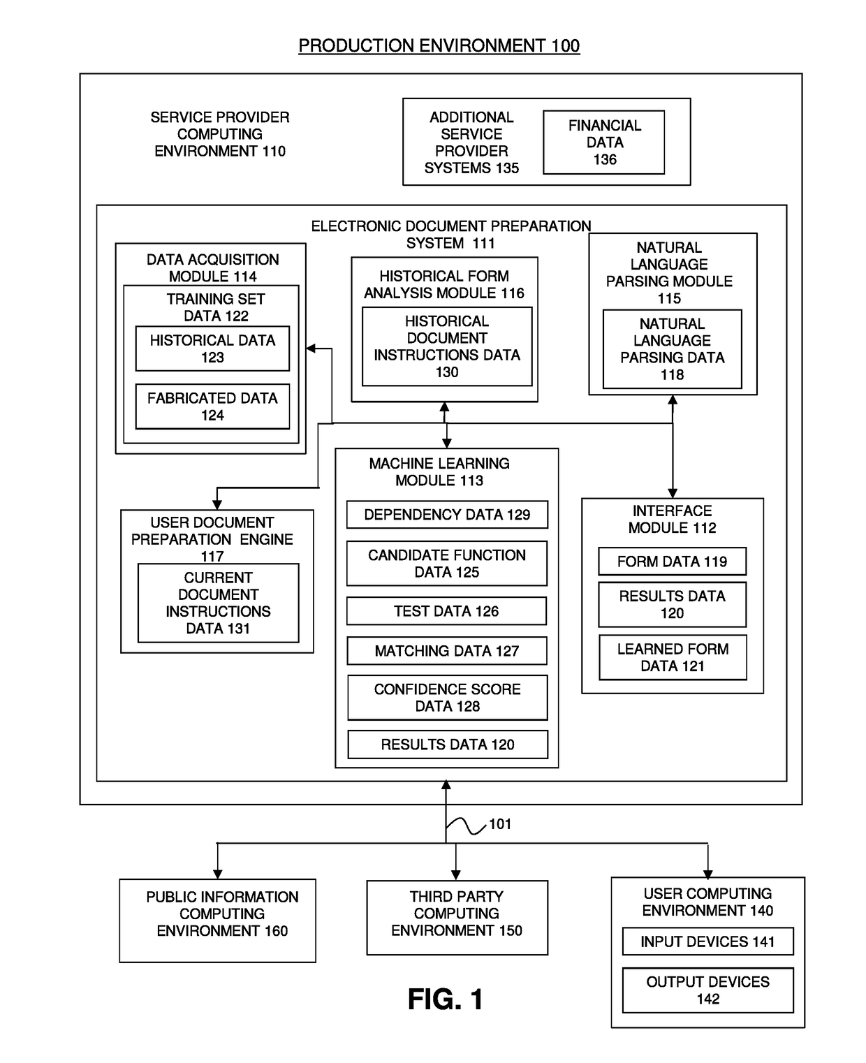 System and method for automatic learning of functions