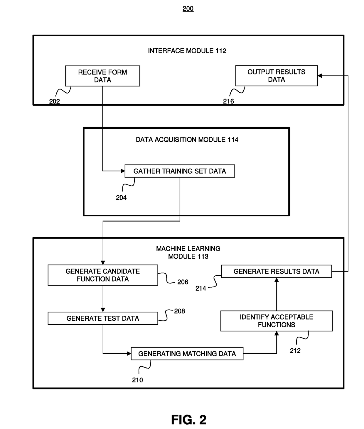 System and method for automatic learning of functions