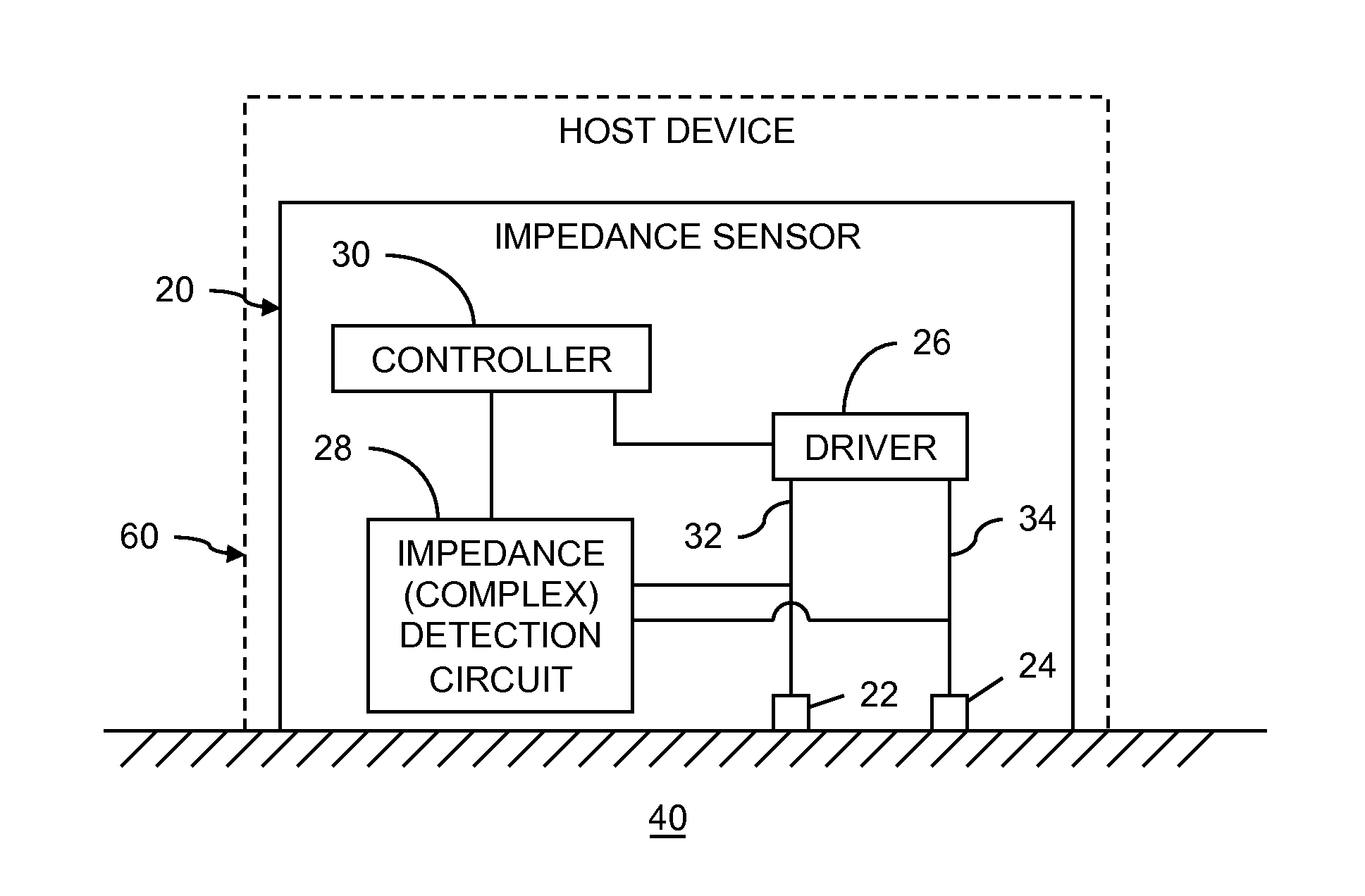 Surface impedance systems and methods