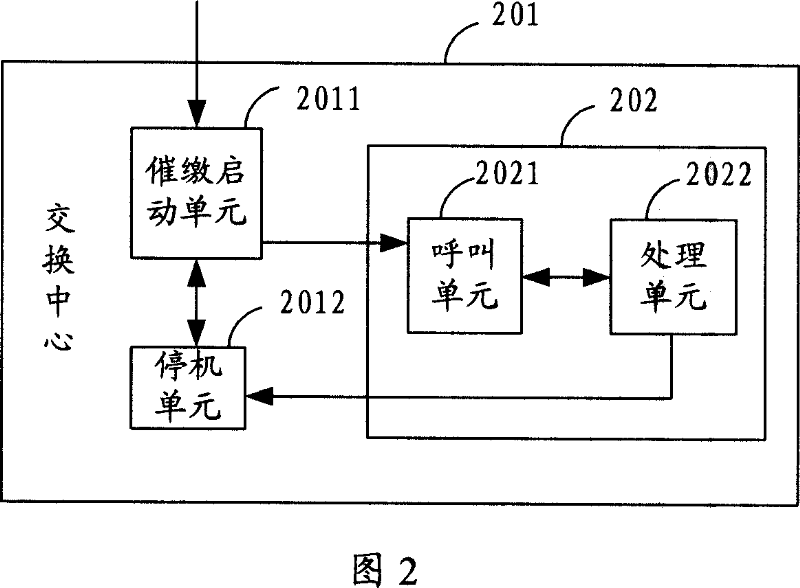 Method and system for shutdown and calling up user owing due and pursuing device