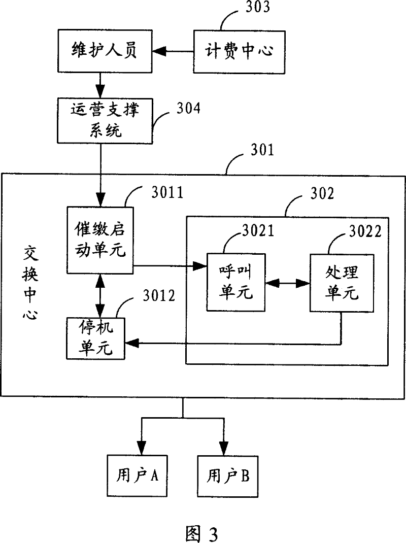 Method and system for shutdown and calling up user owing due and pursuing device