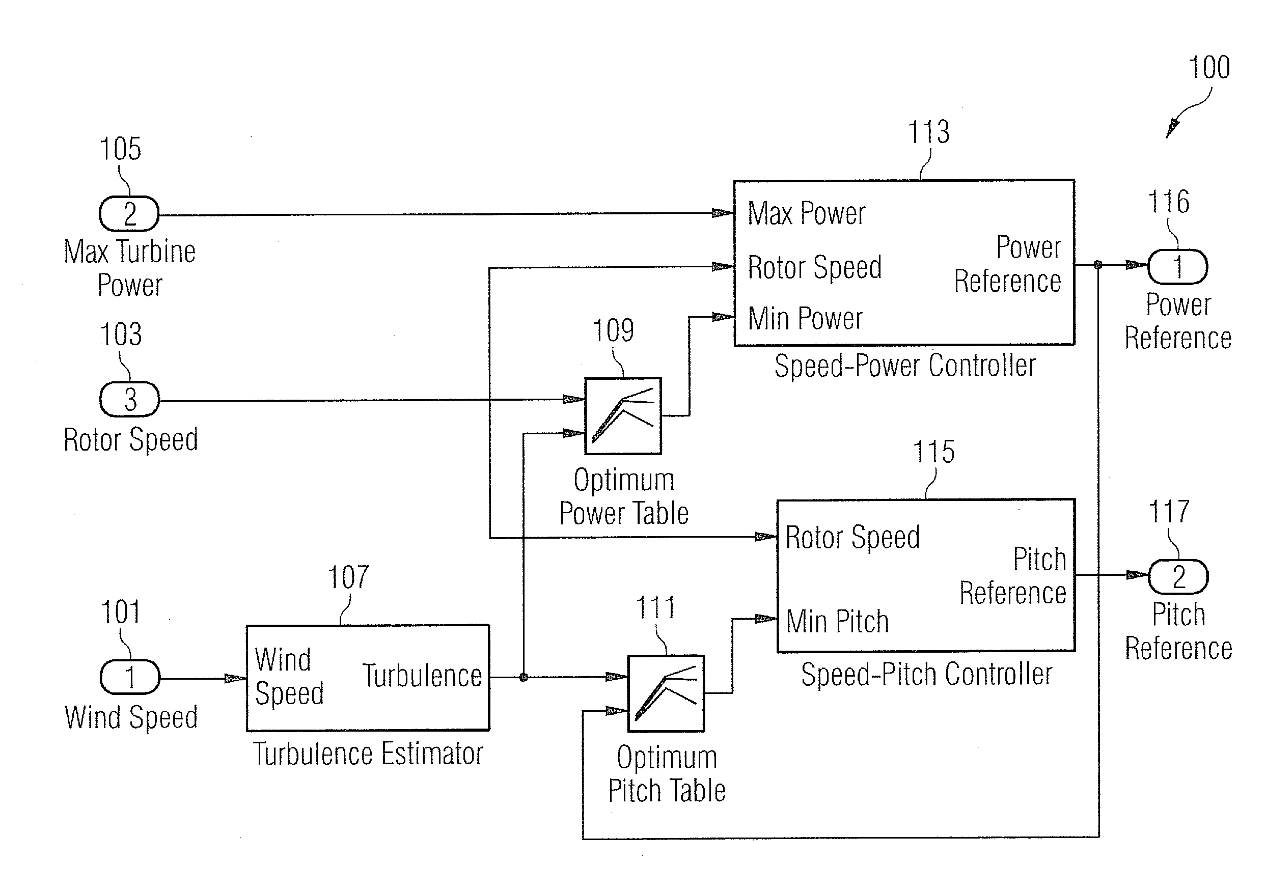 Method and system for adjusting a power parameter of a wind turbine