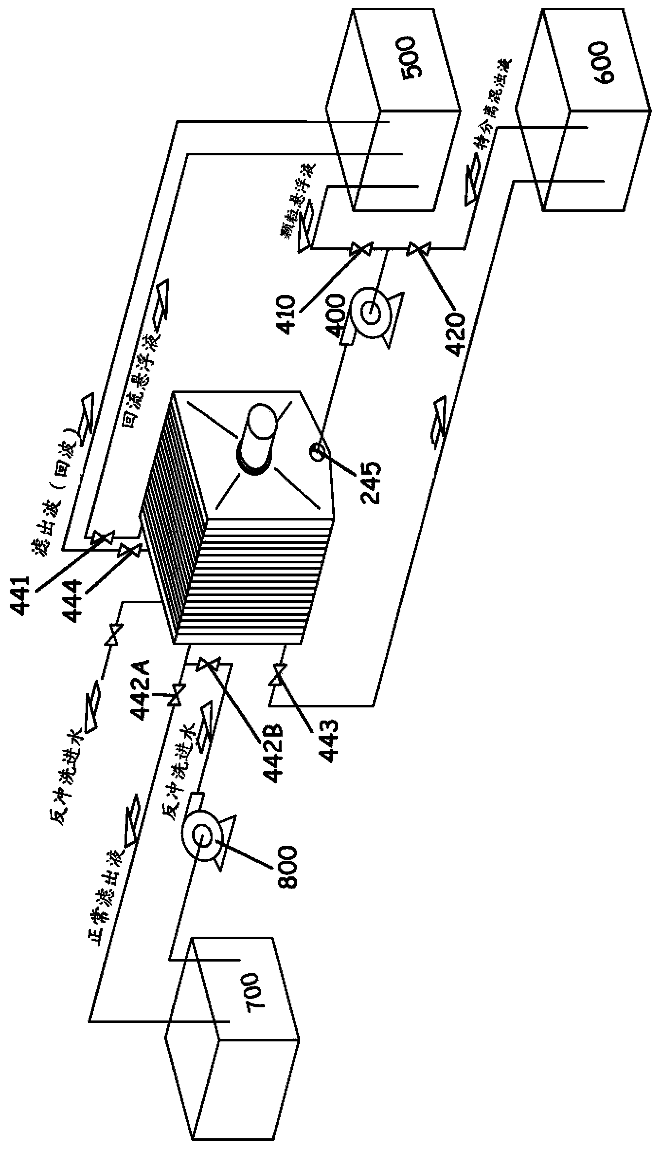 Dynamic particle membrane filter