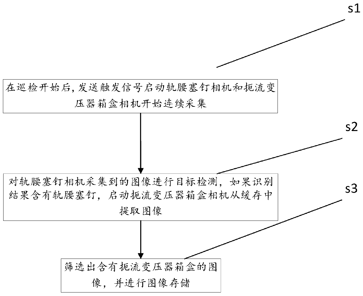 Choke transformer box image real-time screening method based on rail web plug pin image recognition