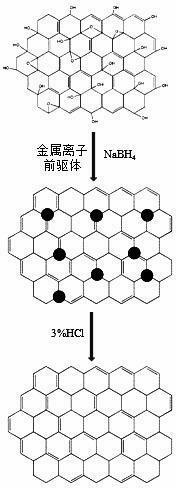 Method for preparing graphene