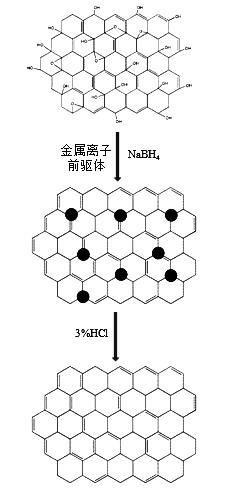 Method for preparing graphene